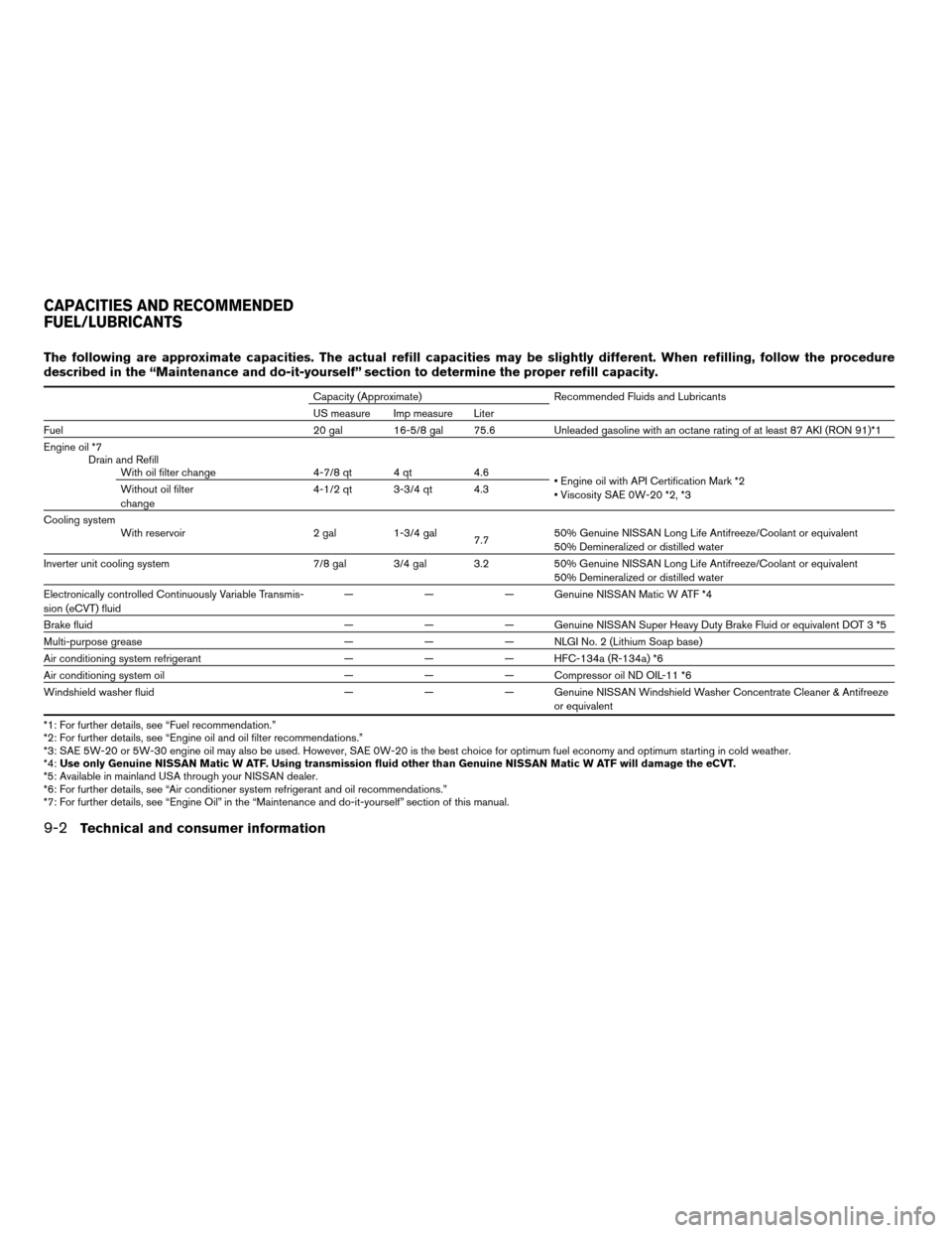 NISSAN ALTIMA HYBRID 2008 L32A / 4.G Owners Manual The following are approximate capacities. The actual refill capacities may be slightly different. When refilling, follow the procedure
described in the “Maintenance and do-it-yourself” section to 
