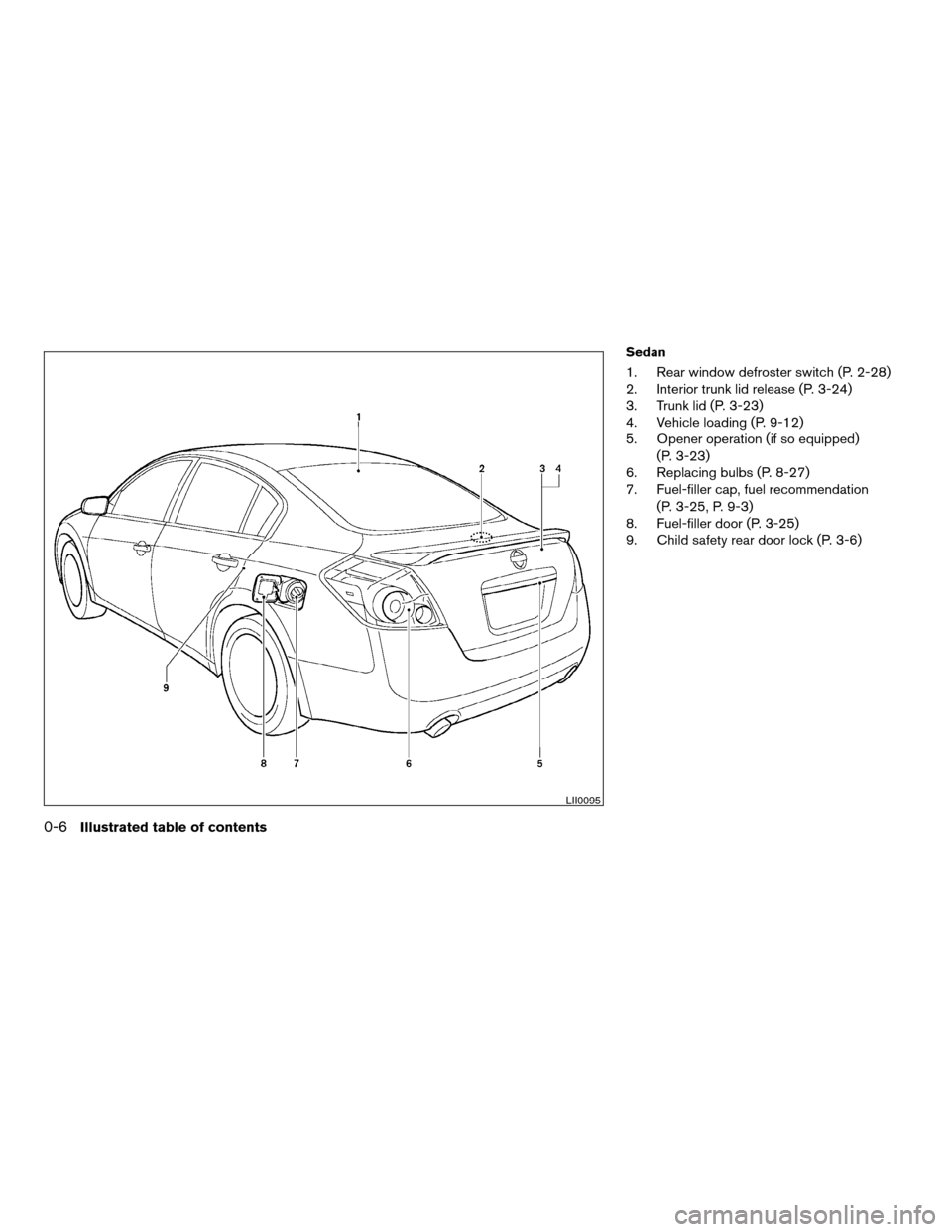 NISSAN ALTIMA COUPE 2009 D32 / 4.G User Guide Sedan
1. Rear window defroster switch (P. 2-28)
2. Interior trunk lid release (P. 3-24)
3. Trunk lid (P. 3-23)
4. Vehicle loading (P. 9-12)
5. Opener operation (if so equipped)
(P. 3-23)
6. Replacing 