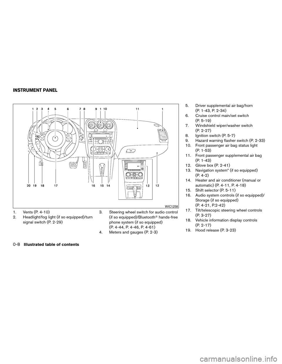 NISSAN ALTIMA COUPE 2009 D32 / 4.G User Guide 1. Vents (P. 4-10)
2. Headlight/fog light (if so equipped)/turn
signal switch (P. 2-29)3. Steering wheel switch for audio control
(if so equipped)/BluetoothThands-free
phone system (if so equipped)
(P