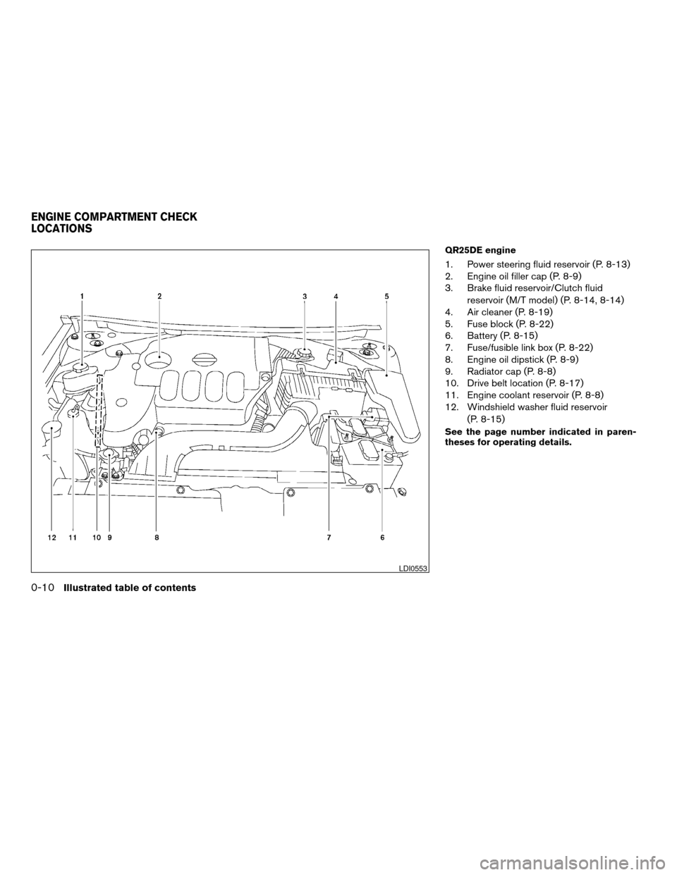 NISSAN ALTIMA COUPE 2009 D32 / 4.G User Guide QR25DE engine
1. Power steering fluid reservoir (P. 8-13)
2. Engine oil filler cap (P. 8-9)
3. Brake fluid reservoir/Clutch fluid
reservoir (M/T model) (P. 8-14, 8-14)
4. Air cleaner (P. 8-19)
5. Fuse NISSAN ALTIMA COUPE 2009 D32 / 4.G User Guide QR25DE engine
1. Power steering fluid reservoir (P. 8-13)
2. Engine oil filler cap (P. 8-9)
3. Brake fluid reservoir/Clutch fluid
reservoir (M/T model) (P. 8-14, 8-14)
4. Air cleaner (P. 8-19)
5. Fuse