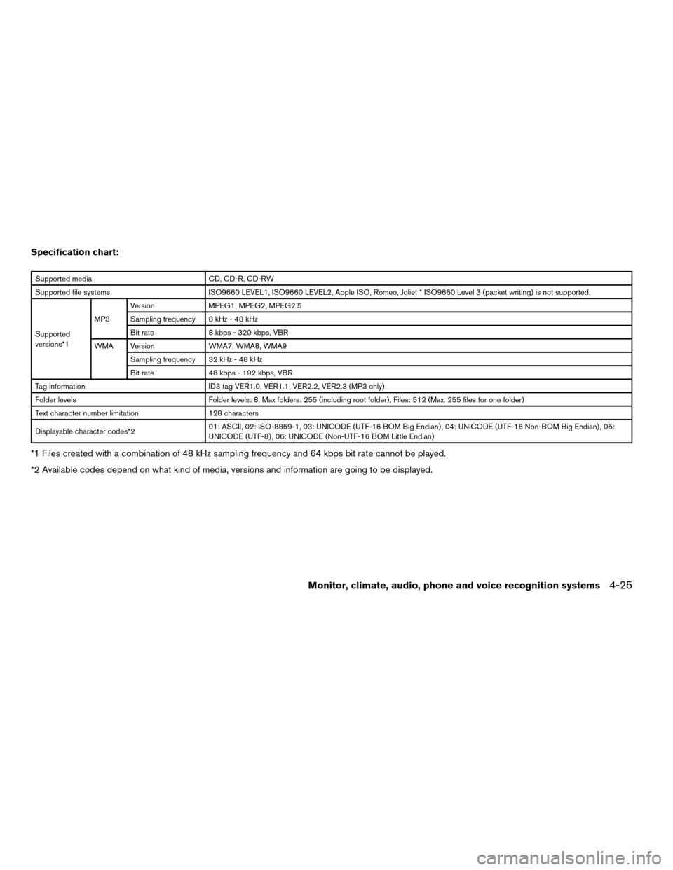 NISSAN ALTIMA COUPE 2009 D32 / 4.G Owners Manual Specification chart:
Supported media CD, CD-R, CD-RW
Supported file systems ISO9660 LEVEL1, ISO9660 LEVEL2, Apple ISO, Romeo, Joliet * ISO9660 Level 3 (packet writing) is not supported.
Supported
vers NISSAN ALTIMA COUPE 2009 D32 / 4.G Owners Manual Specification chart:
Supported media CD, CD-R, CD-RW
Supported file systems ISO9660 LEVEL1, ISO9660 LEVEL2, Apple ISO, Romeo, Joliet * ISO9660 Level 3 (packet writing) is not supported.
Supported
vers