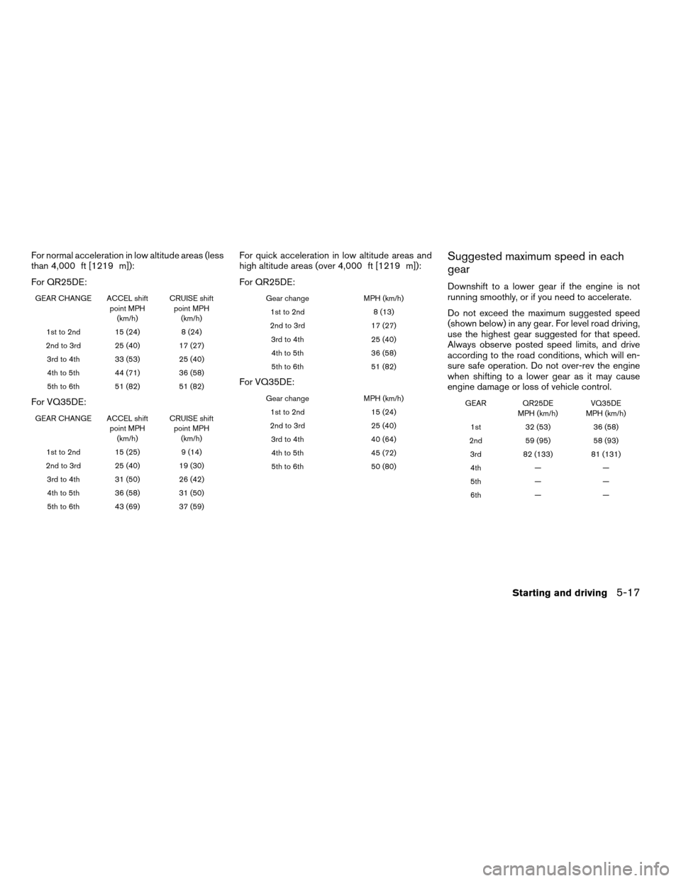 NISSAN ALTIMA COUPE 2009 D32 / 4.G Owners Manual For normal acceleration in low altitude areas (less
than 4,000 ft [1219 m]):
For QR25DE:
GEAR CHANGE ACCEL shift
point MPH
(km/h)CRUISE shift
point MPH
(km/h)
1st to 2nd 15 (24) 8 (24)
2nd to 3rd 25 (