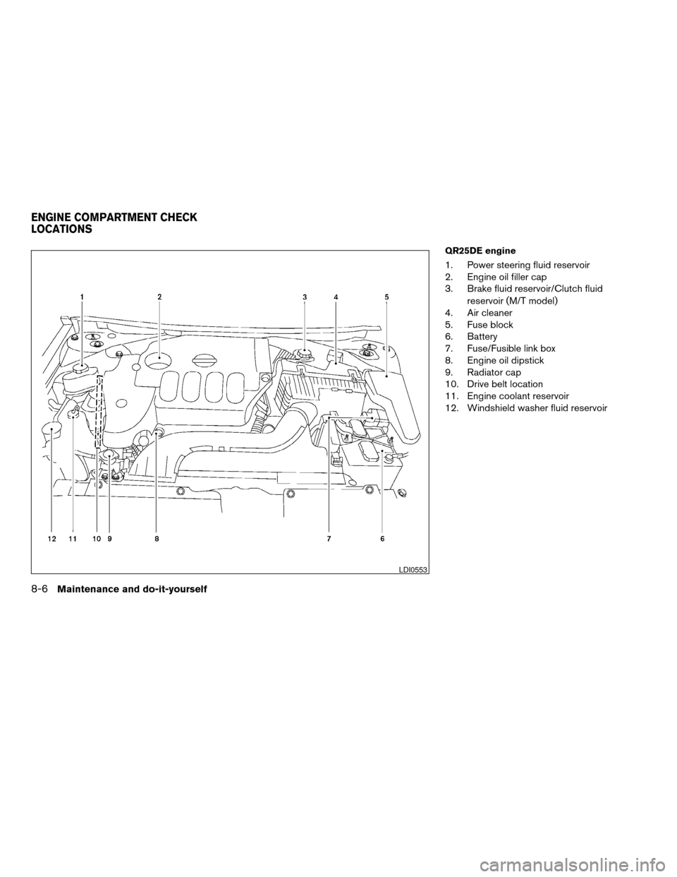 NISSAN ALTIMA COUPE 2009 D32 / 4.G Owners Manual QR25DE engine
1. Power steering fluid reservoir
2. Engine oil filler cap
3. Brake fluid reservoir/Clutch fluid
reservoir (M/T model)
4. Air cleaner
5. Fuse block
6. Battery
7. Fuse/Fusible link box
8. NISSAN ALTIMA COUPE 2009 D32 / 4.G Owners Manual QR25DE engine
1. Power steering fluid reservoir
2. Engine oil filler cap
3. Brake fluid reservoir/Clutch fluid
reservoir (M/T model)
4. Air cleaner
5. Fuse block
6. Battery
7. Fuse/Fusible link box
8.