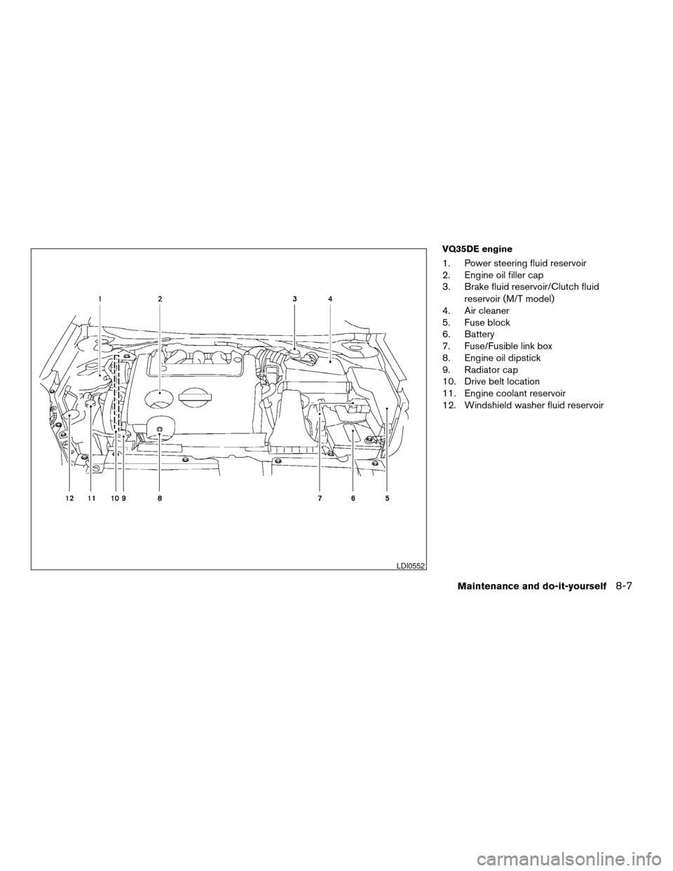 NISSAN ALTIMA COUPE 2009 D32 / 4.G Owners Manual VQ35DE engine
1. Power steering fluid reservoir
2. Engine oil filler cap
3. Brake fluid reservoir/Clutch fluid
reservoir (M/T model)
4. Air cleaner
5. Fuse block
6. Battery
7. Fuse/Fusible link box
8. NISSAN ALTIMA COUPE 2009 D32 / 4.G Owners Manual VQ35DE engine
1. Power steering fluid reservoir
2. Engine oil filler cap
3. Brake fluid reservoir/Clutch fluid
reservoir (M/T model)
4. Air cleaner
5. Fuse block
6. Battery
7. Fuse/Fusible link box
8.