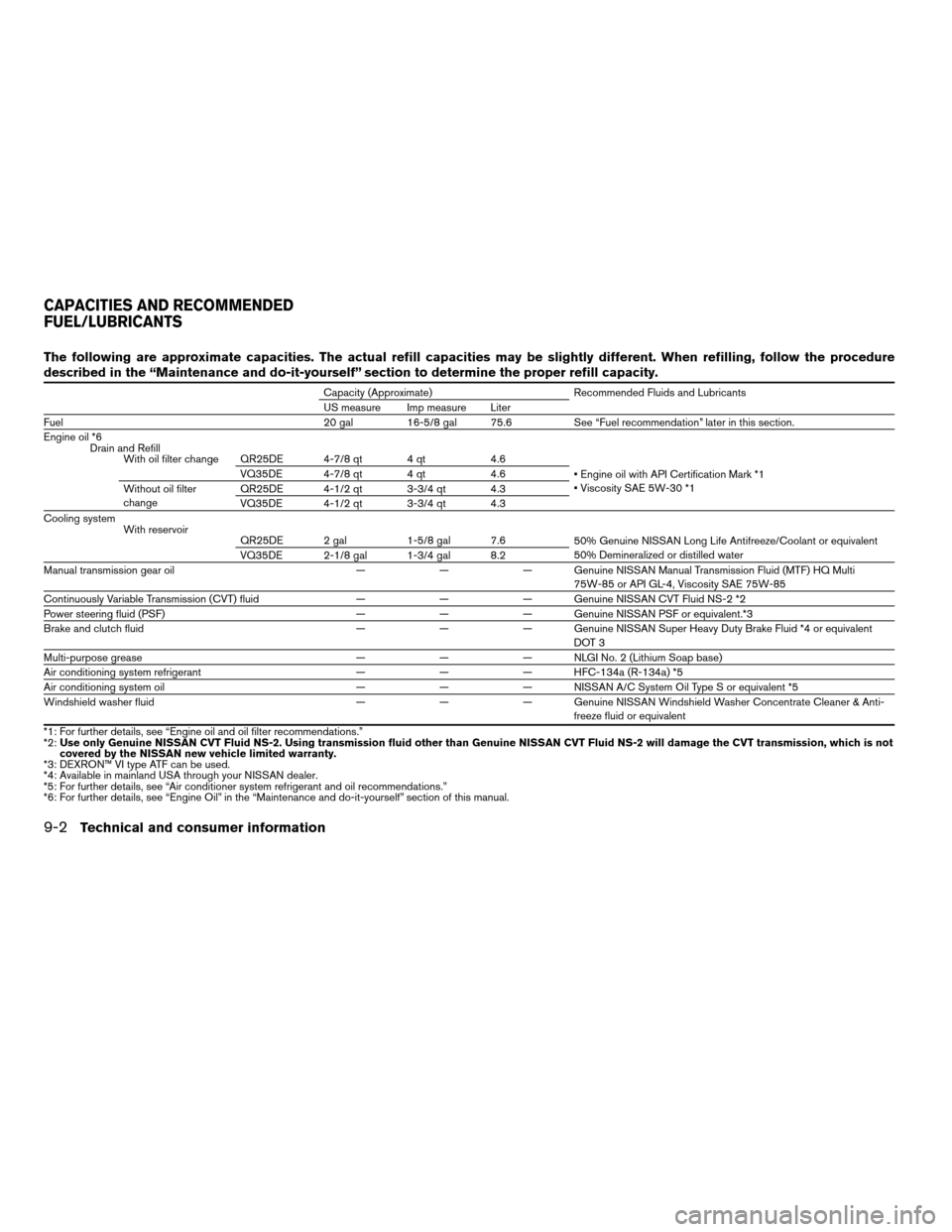 NISSAN ALTIMA COUPE 2009 D32 / 4.G Owners Manual The following are approximate capacities. The actual refill capacities may be slightly different. When refilling, follow the procedure
described in the “Maintenance and do-it-yourself” section to 