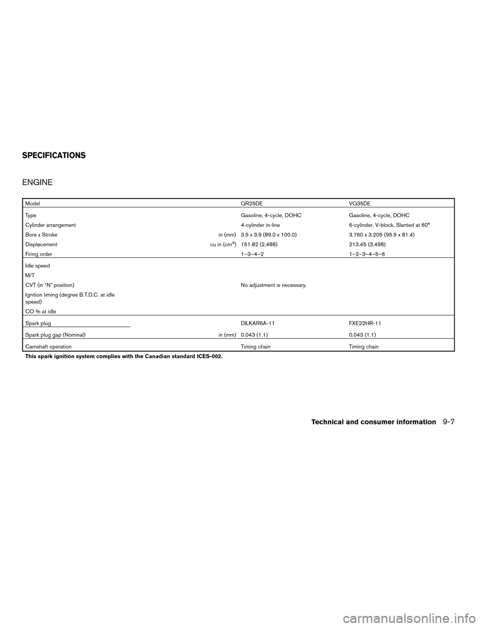 NISSAN ALTIMA COUPE 2009 D32 / 4.G Owners Manual ENGINE
ModelQR25DE VQ35DE
TypeGasoline, 4-cycle, DOHC Gasoline, 4-cycle, DOHC
Cylinder arrangement 4-cylinder in-line 6-cylinder, V-block, Slanted at 60°
Bore x Stroke in (mm) 3.5 x 3.9 (89.0 x 100.0