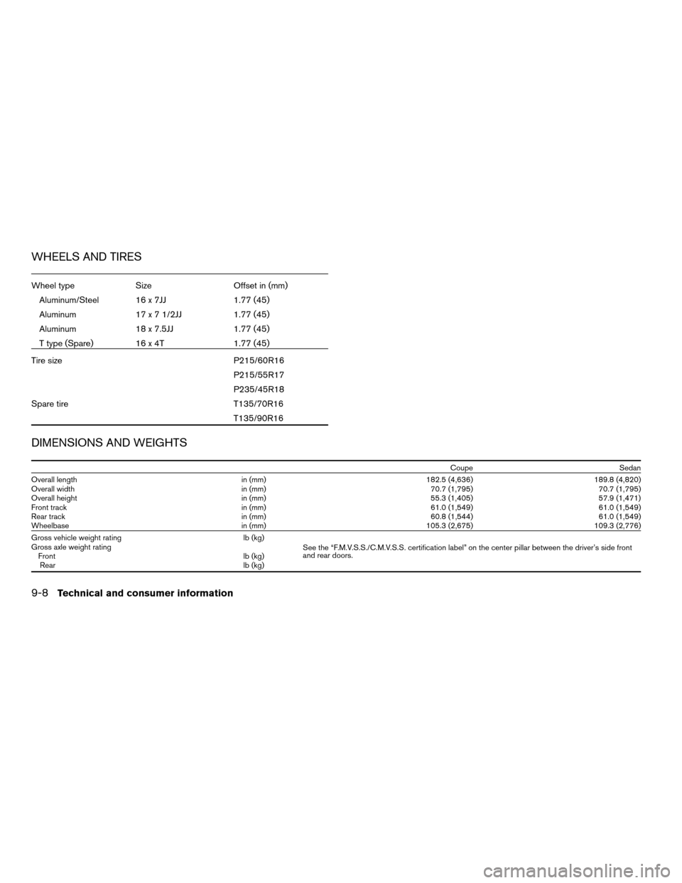NISSAN ALTIMA COUPE 2009 D32 / 4.G Owners Manual WHEELS AND TIRES
Wheel type Size Offset in (mm)
Aluminum/Steel 16 x 7JJ 1.77 (45)
Aluminum 17 x 7 1/2JJ 1.77 (45)
Aluminum 18 x 7.5JJ 1.77 (45)
T type (Spare) 16 x 4T 1.77 (45)
Tire size P215/60R16
P2