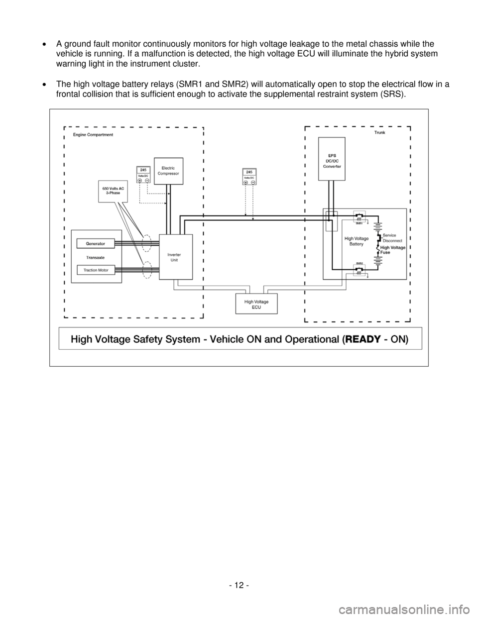 NISSAN ALTIMA HYBRID 2009 L32A / 4.G Dismantling Guide      - 12 - 
 
•  A ground fault monitor continuously monitors for high voltage leakage to the metal chassis while the 
vehicle is running. If a malfunction is detected, the high voltage ECU will il