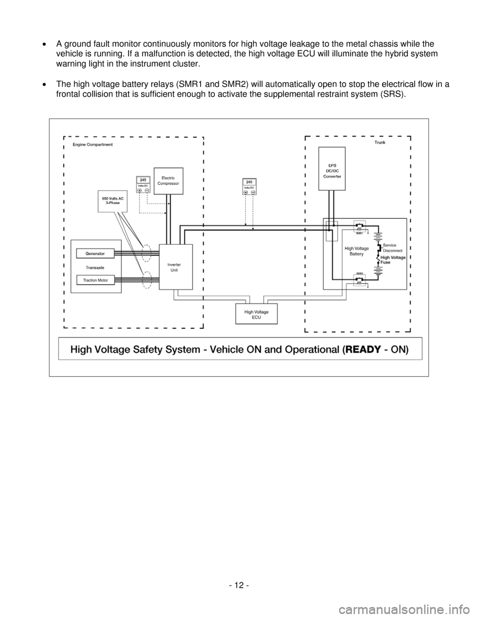 NISSAN ALTIMA HYBRID 2009 L32A / 4.G First Responders Guide - 12 - 
 
•  A ground fault monitor continuously monitors for high voltage leakage to the metal chassis while the 
vehicle is running. If a malfunction is detected, the high voltage ECU will illumin