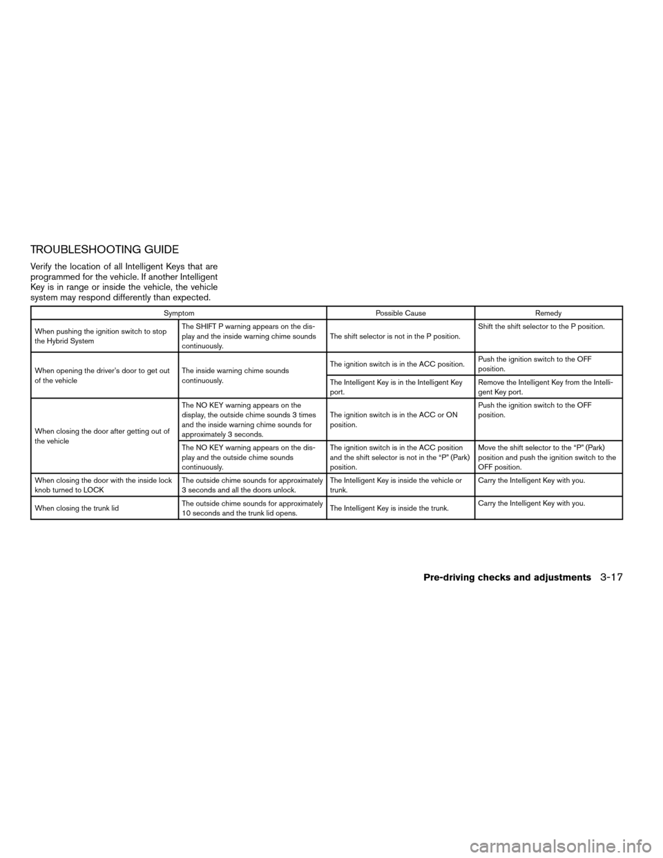 NISSAN ALTIMA HYBRID 2009 L32A / 4.G Owners Manual TROUBLESHOOTING GUIDE
Verify the location of all Intelligent Keys that are
programmed for the vehicle. If another Intelligent
Key is in range or inside the vehicle, the vehicle
system may respond diff