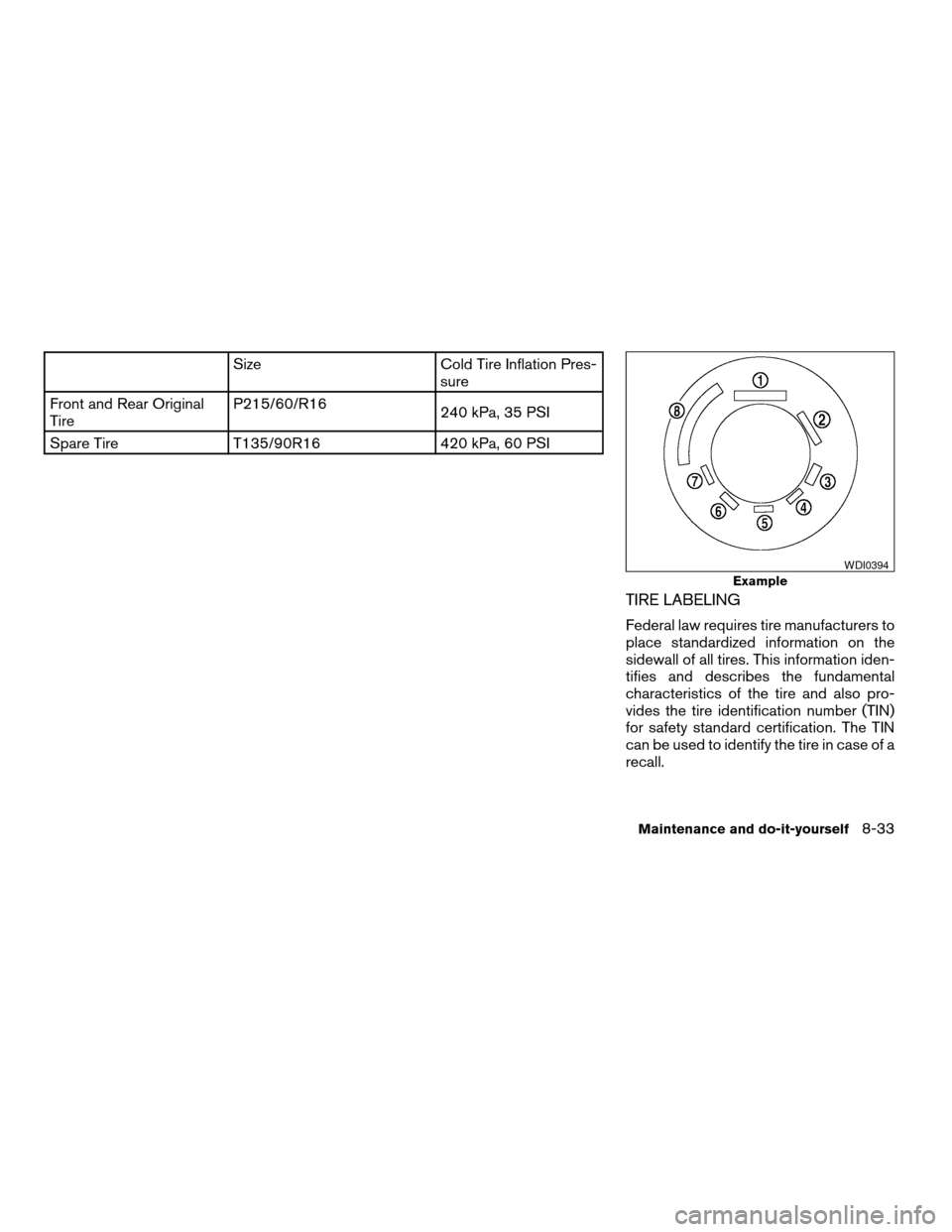 NISSAN ALTIMA HYBRID 2009 L32A / 4.G Owners Manual Size Cold Tire Inflation Pres-
sure
Front and Rear Original
TireP215/60/R16
240 kPa, 35 PSI
Spare Tire T135/90R16 420 kPa, 60 PSI
TIRE LABELING
Federal law requires tire manufacturers to
place standar