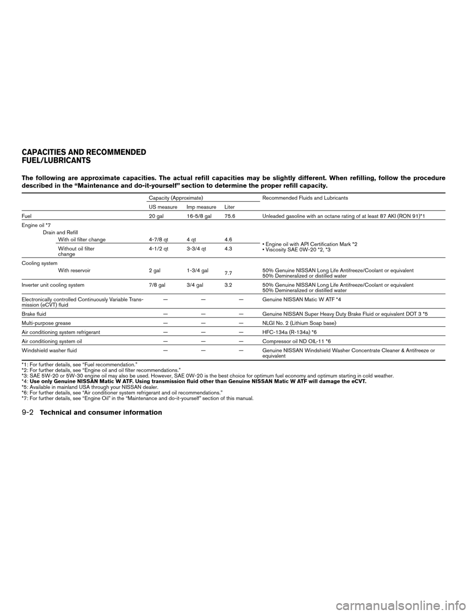 NISSAN ALTIMA HYBRID 2009 L32A / 4.G Owners Manual The following are approximate capacities. The actual refill capacities may be slightly different. When refilling, follow the procedure
described in the “Maintenance and do-it-yourself” section to 