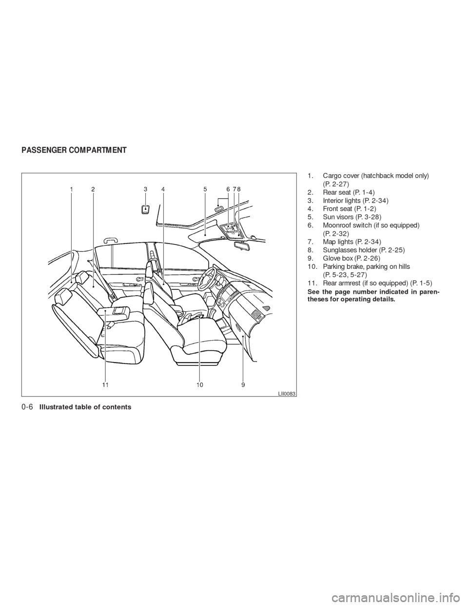 NISSAN VERSA HATCHBACK 2009 1.G User Guide 1. Cargo cover (hatchback model only)
(P. 2-27)
2. Rear seat (P. 1-4)
3. Interior lights (P. 2-34)
4. Front seat (P. 1-2)
5. Sun visors (P. 3-28)
6. Moonroof switch (if so equipped)
(P. 2-32)
7. Map l