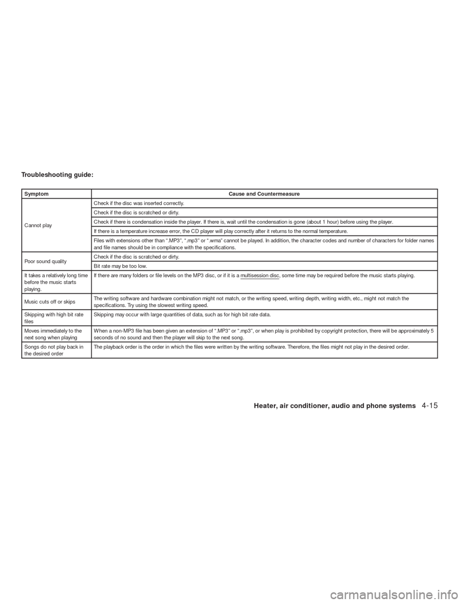 NISSAN VERSA HATCHBACK 2009 1.G Owners Manual Troubleshooting guide:
SymptomCause and Countermeasure
Cannot playCheck if the disc was inserted correctly.
Check if the disc is scratched or dirty.
Check if there is condensation inside the player. I