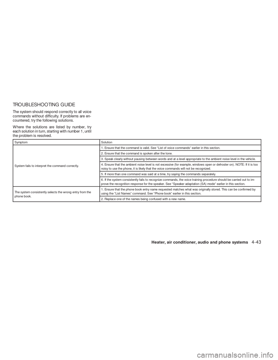 NISSAN VERSA HATCHBACK 2009 1.G Owners Manual TROUBLESHOOTING GUIDE
The system should respond correctly to all voice
commands without difficulty. If problems are en-
countered, try the following solutions.
Where the solutions are listed by number