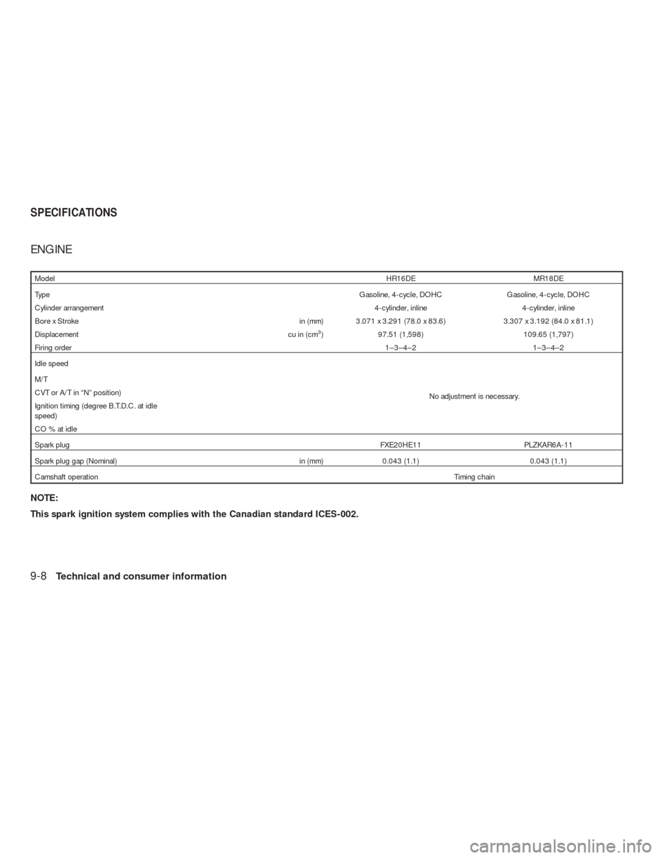 NISSAN VERSA HATCHBACK 2009 1.G Owners Manual ENGINE
ModelHR16DE MR18DE
TypeGasoline, 4-cycle, DOHC Gasoline, 4-cycle, DOHC
Cylinder arrangement4-cylinder, inline 4-cylinder, inline
Bore x Stroke in (mm) 3.071 x 3.291 (78.0 x 83.6) 3.307 x 3.192 