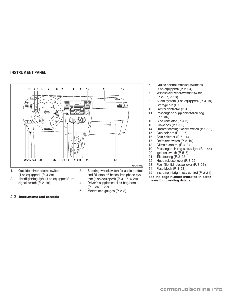 NISSAN VERSA HATCHBACK 2009 1.G Manual PDF 1. Outside mirror control switch
(if so equipped) (P. 3-29)
2. Headlight/fog light (if so equipped)/turn
signal switch (P. 2-19)3. Steering wheel switch for audio control
and Bluetoothhands-free phon