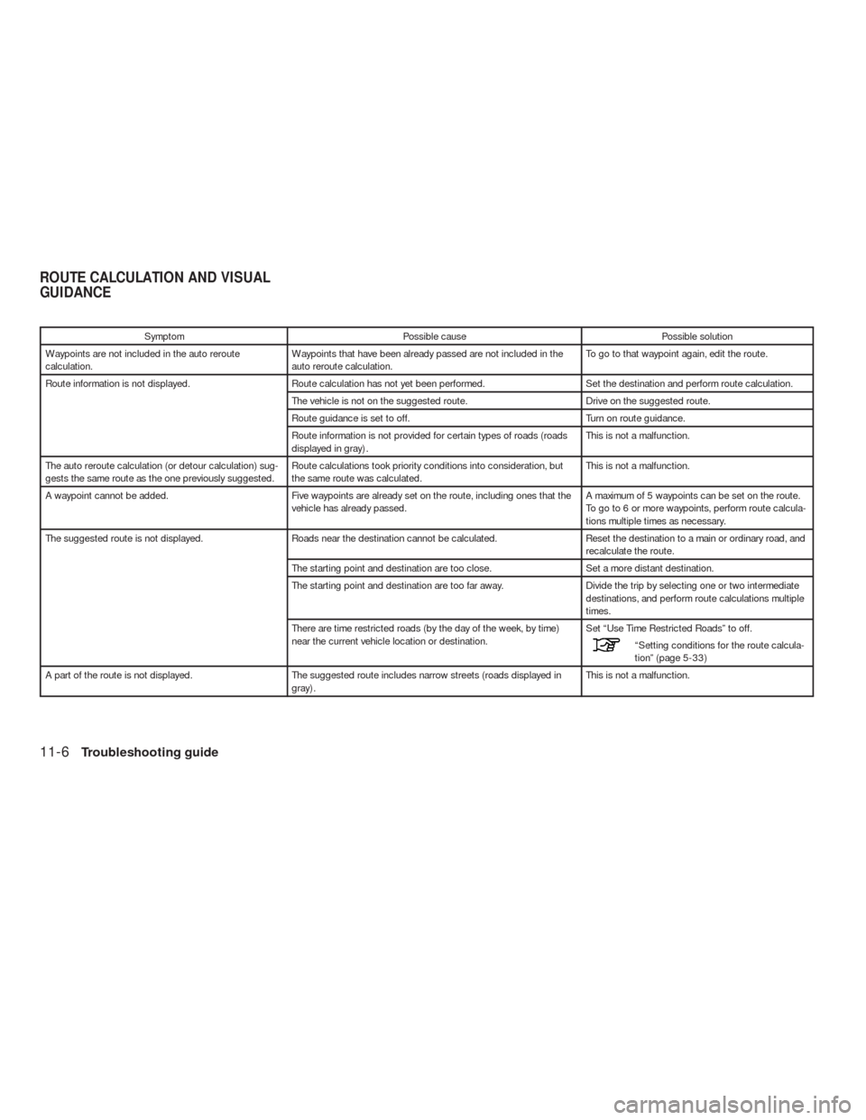 NISSAN ALTIMA COUPE 2010 D32 / 4.G Navigation Manual Symptom Possible cause Possible solution
Waypoints are not included in the auto reroute
calculation.Waypoints that have been already passed are not included in the
auto reroute calculation.To go to th