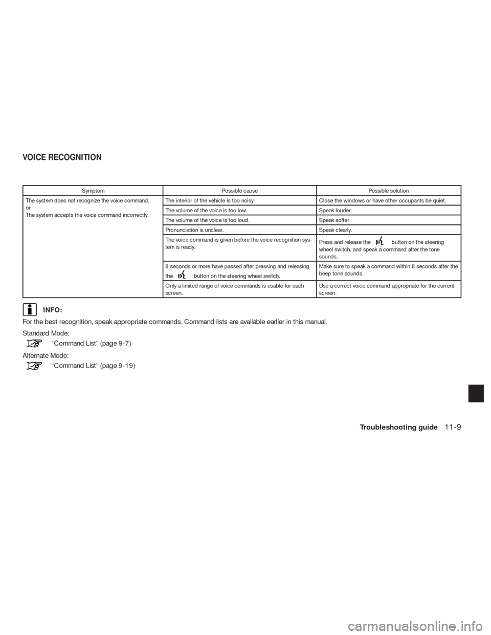 NISSAN ALTIMA COUPE 2010 D32 / 4.G Navigation Manual Symptom Possible cause Possible solution
The system does not recognize the voice command.
or
The system accepts the voice command incorrectly.The interior of the vehicle is too noisy. Close the window