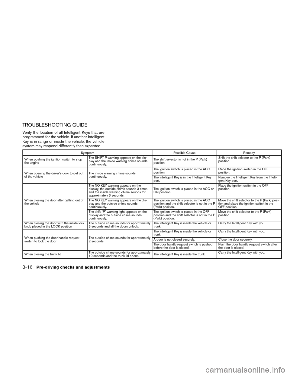 NISSAN ALTIMA COUPE 2010 D32 / 4.G User Guide TROUBLESHOOTING GUIDE
Verify the location of all Intelligent Keys that are
programmed for the vehicle. If another Intelligent
Key is in range or inside the vehicle, the vehicle
system may respond diff