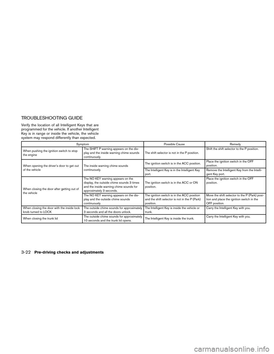 NISSAN ALTIMA COUPE 2010 D32 / 4.G Owners Manual TROUBLESHOOTING GUIDE
Verify the location of all Intelligent Keys that are
programmed for the vehicle. If another Intelligent
Key is in range or inside the vehicle, the vehicle
system may respond diff