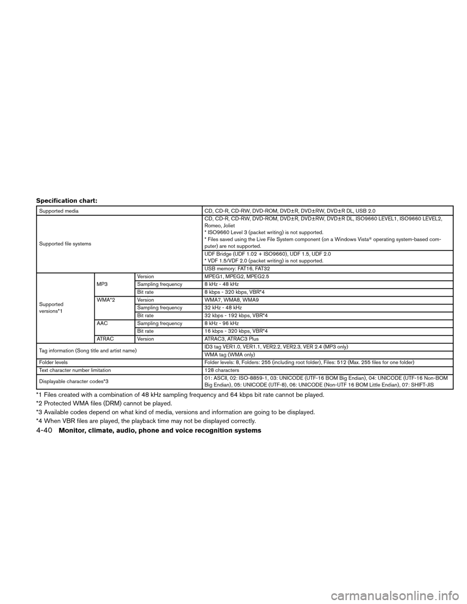 NISSAN ALTIMA COUPE 2010 D32 / 4.G Owners Manual Specification chart:
Supported mediaCD, CD-R, CD-RW, DVD-ROM, DVD±R, DVD±RW, DVD±R DL, USB 2.0
Supported file systems CD, CD-R, CD-RW, DVD-ROM, DVD±R, DVD±RW, DVD±R DL, ISO9660 LEVEL1, ISO9660 L