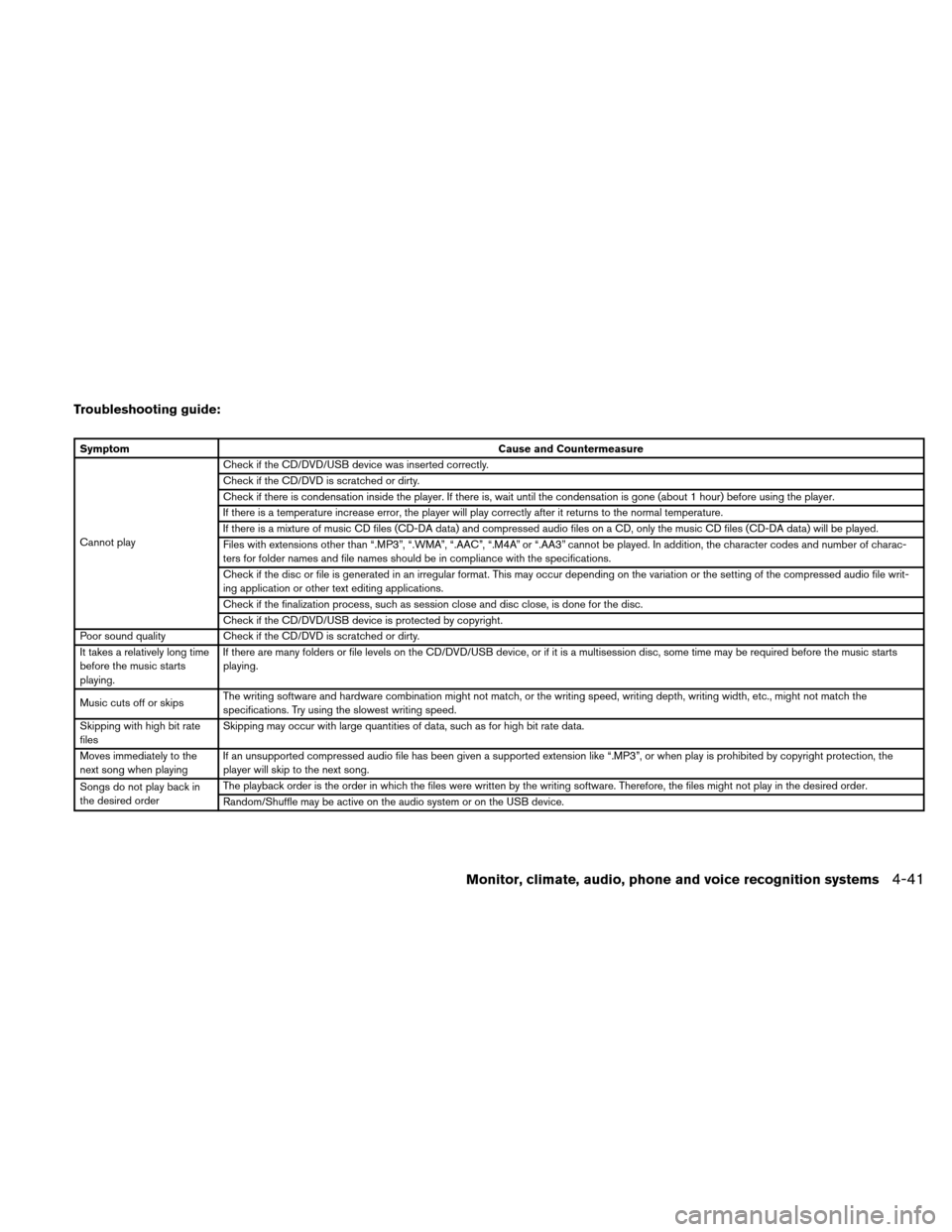 NISSAN ALTIMA COUPE 2010 D32 / 4.G Owners Manual Troubleshooting guide:
SymptomCause and Countermeasure
Cannot play Check if the CD/DVD/USB device was inserted correctly.
Check if the CD/DVD is scratched or dirty.
Check if there is condensation insi