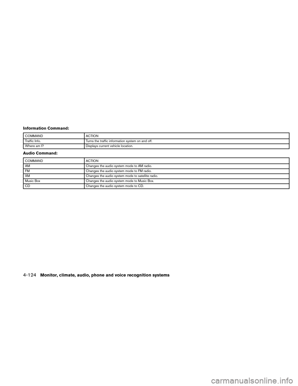 NISSAN ALTIMA COUPE 2010 D32 / 4.G Owners Manual Information Command:
COMMANDACTION
Traffic Info. Turns the traffic information system on and off.
Where am I? Displays current vehicle location.
Audio Command:
COMMANDACTION
AM Changes the audio syste NISSAN ALTIMA COUPE 2010 D32 / 4.G Owners Manual Information Command:
COMMANDACTION
Traffic Info. Turns the traffic information system on and off.
Where am I? Displays current vehicle location.
Audio Command:
COMMANDACTION
AM Changes the audio syste