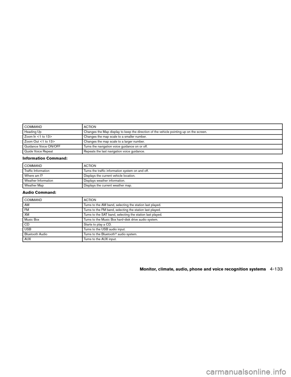 NISSAN ALTIMA COUPE 2010 D32 / 4.G Owners Manual COMMANDACTION
Heading Up Changes the Map display to keep the direction of the vehicle pointing up on the screen.
Zoom In <1 to 13> Changes the map scale to a smaller number.
Zoom Out <1 to 13> Changes