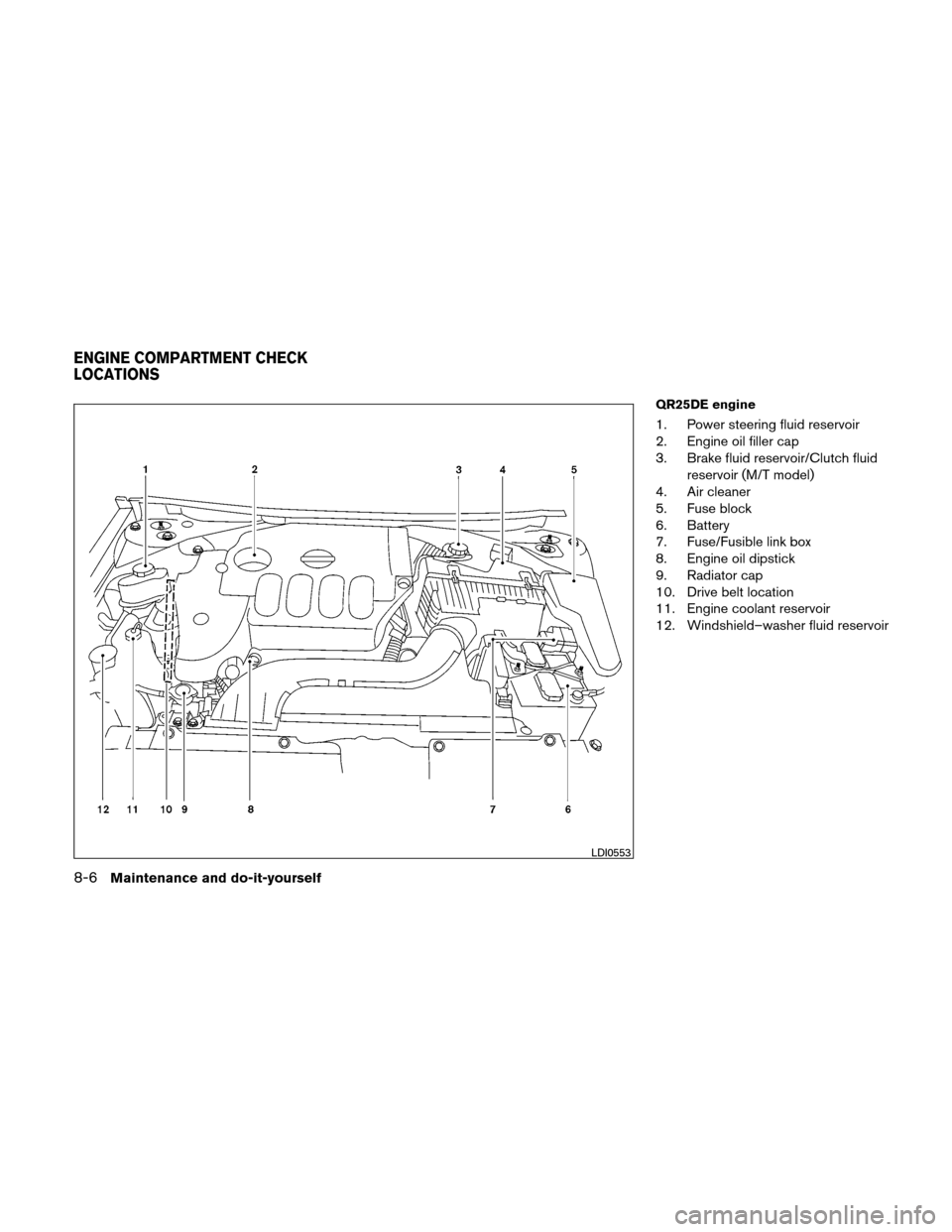 NISSAN ALTIMA COUPE 2010 D32 / 4.G Owners Manual QR25DE engine
1. Power steering fluid reservoir
2. Engine oil filler cap
3. Brake fluid reservoir/Clutch fluidreservoir (M/T model)
4. Air cleaner
5. Fuse block
6. Battery
7. Fuse/Fusible link box
8. 