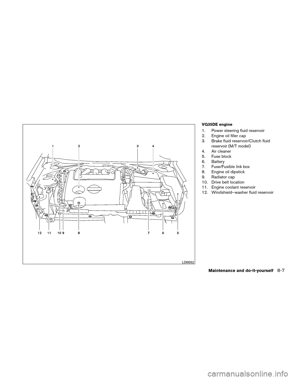 NISSAN ALTIMA COUPE 2010 D32 / 4.G User Guide VQ35DE engine
1. Power steering fluid reservoir
2. Engine oil filler cap
3. Brake fluid reservoir/Clutch fluidreservoir (M/T model)
4. Air cleaner
5. Fuse block
6. Battery
7. Fuse/Fusible link box
8. 