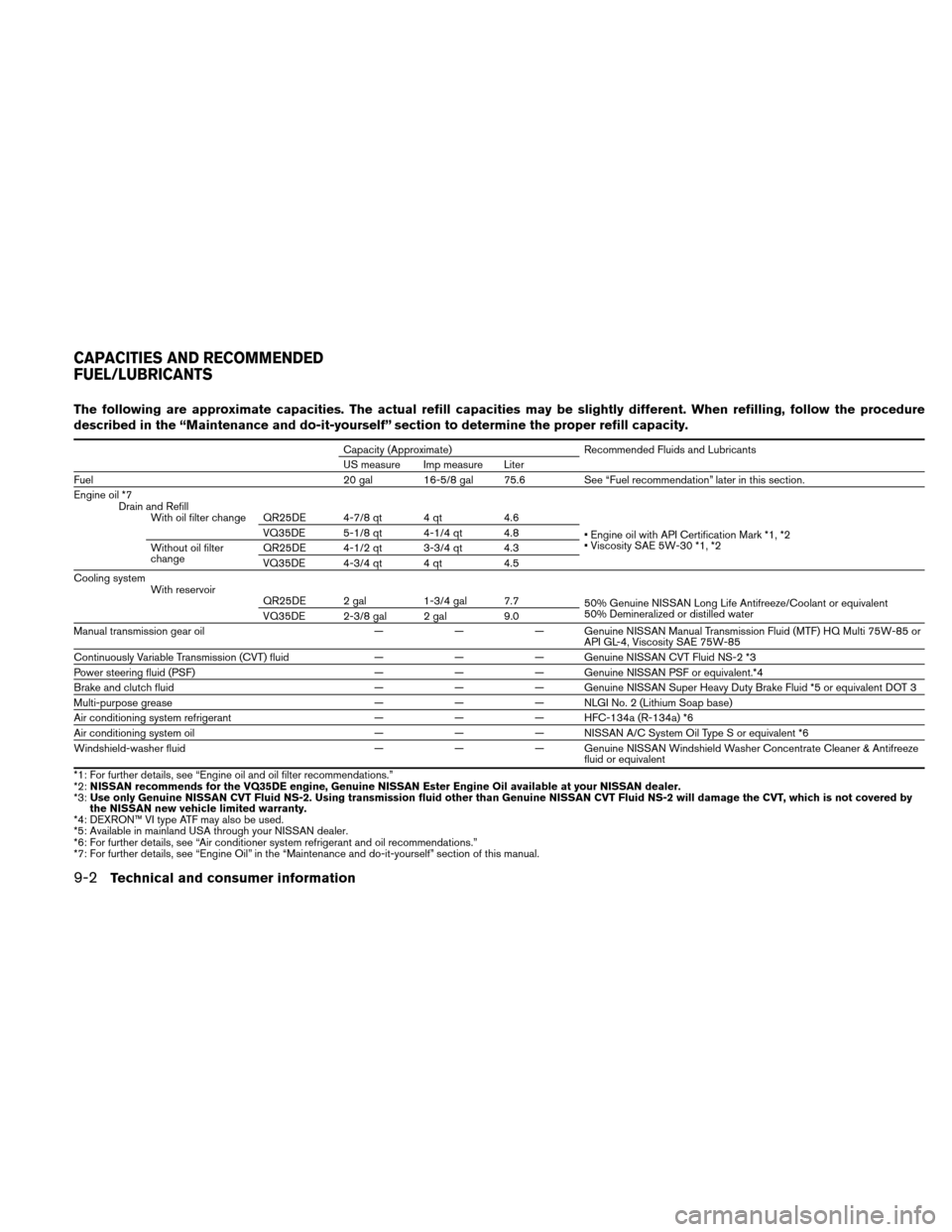 NISSAN ALTIMA COUPE 2010 D32 / 4.G Owners Manual The following are approximate capacities. The actual refill capacities may be slightly different. When refilling, follow the procedure
described in the “Maintenance and do-it-yourself” section to 