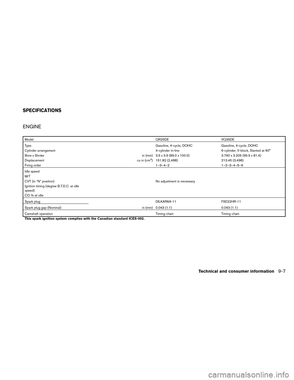 NISSAN ALTIMA COUPE 2010 D32 / 4.G Owners Manual ENGINE
ModelQR25DE VQ35DE
Type Gasoline, 4-cycle, DOHC Gasoline, 4-cycle, DOHC
Cylinder arrangement 4-cylinder in-line6-cylinder, V-block, Slanted at 60°
Bore x Stroke in (mm) 3.5 x 3.9 (89.0 x 100.0