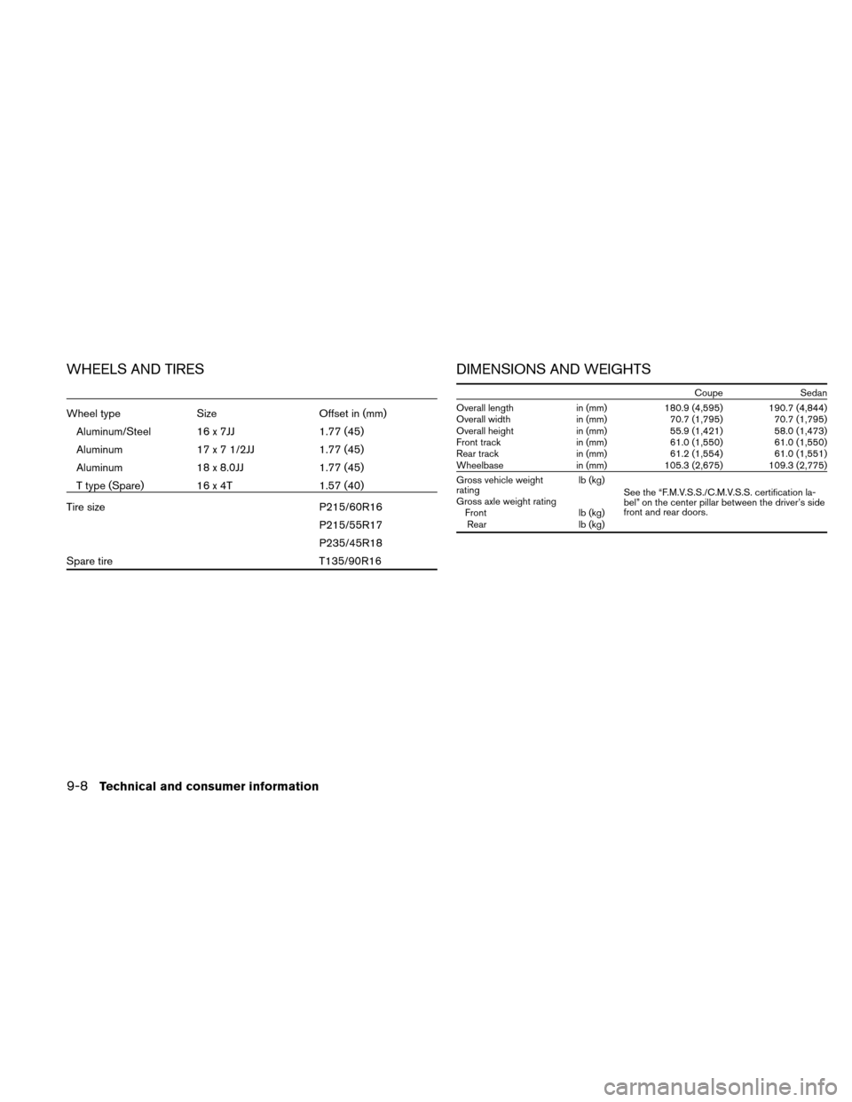 NISSAN ALTIMA COUPE 2010 D32 / 4.G Owners Manual WHEELS AND TIRES
Wheel typeSizeOffset in (mm)
Aluminum/Steel 16 x 7JJ 1.77 (45)
Aluminum 17 x 7 1/2JJ 1.77 (45)
Aluminum 18 x 8.0JJ 1.77 (45)
T type (Spare) 16 x 4T 1.57 (40)
Tire size P215/60R16
P215