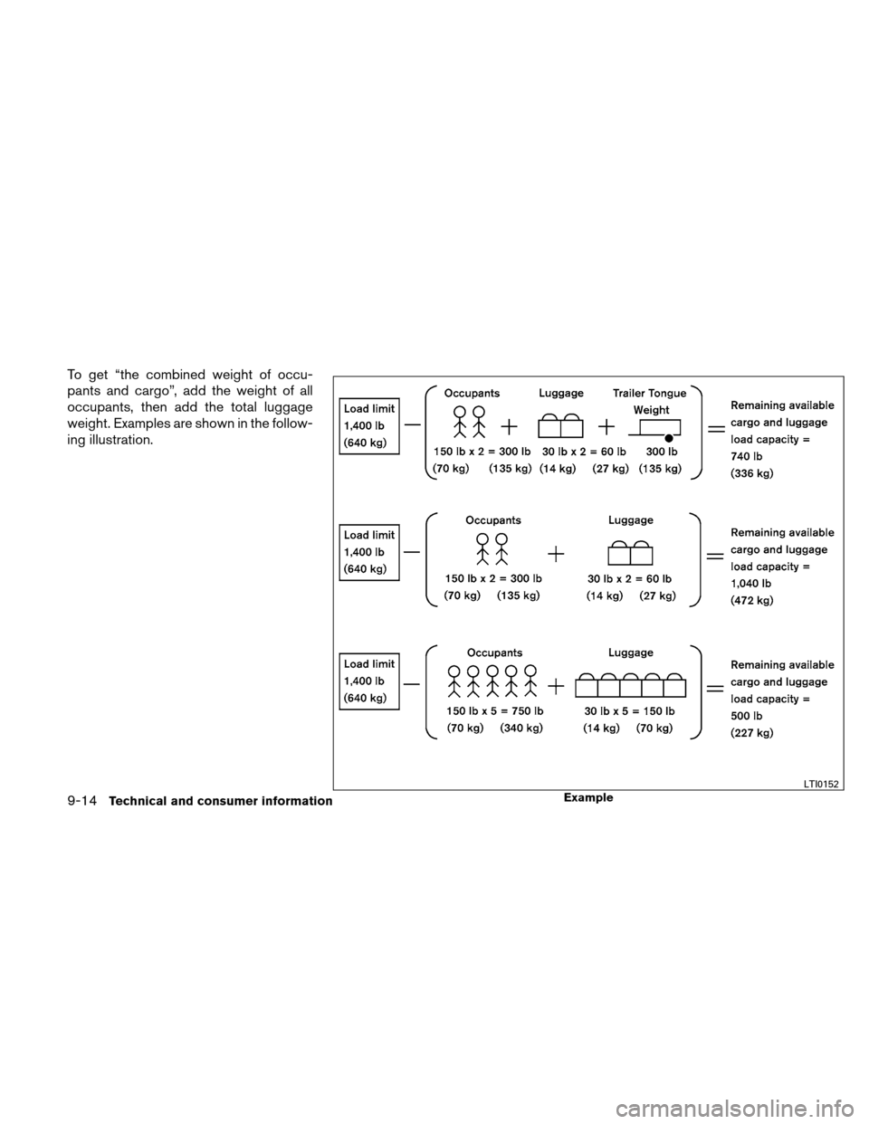 NISSAN ALTIMA COUPE 2010 D32 / 4.G Owners Manual To get “the combined weight of occu-
pants and cargo”, add the weight of all
occupants, then add the total luggage
weight. Examples are shown in the follow-
ing illustration.
ExampleLTI0152
9-14Te
