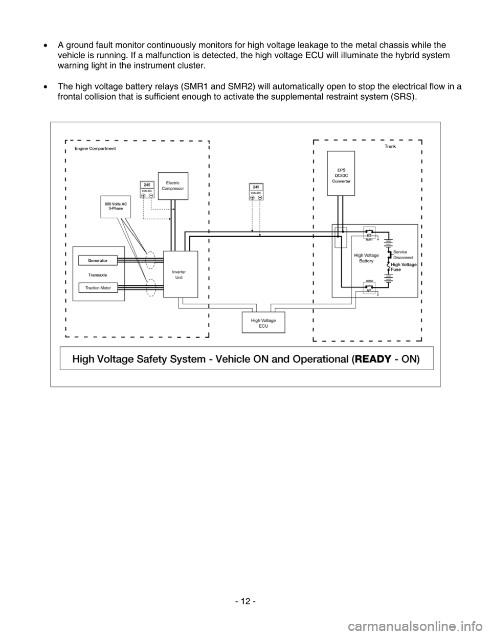 NISSAN ALTIMA HYBRID 2010 L32A / 4.G First Responders Guide • A ground fault monitor continuously monitors for high voltage leakage to the metal chassis while the
vehicle is running. If a malfunction is detected, the high voltage ECU will illuminate the h NISSAN ALTIMA HYBRID 2010 L32A / 4.G First Responders Guide • A ground fault monitor continuously monitors for high voltage leakage to the metal chassis while the
vehicle is running. If a malfunction is detected, the high voltage ECU will illuminate the h