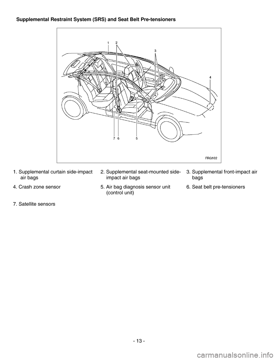 NISSAN ALTIMA HYBRID 2010 L32A / 4.G First Responders Guide Supplemental Restraint System (SRS) and Seat Belt Pre-tensioners  
 
 
1. Supplemental curtain side-impact  air bags  2. Supplemental seat-mounted side-
impact air bags  3. Supplemental front-impact a