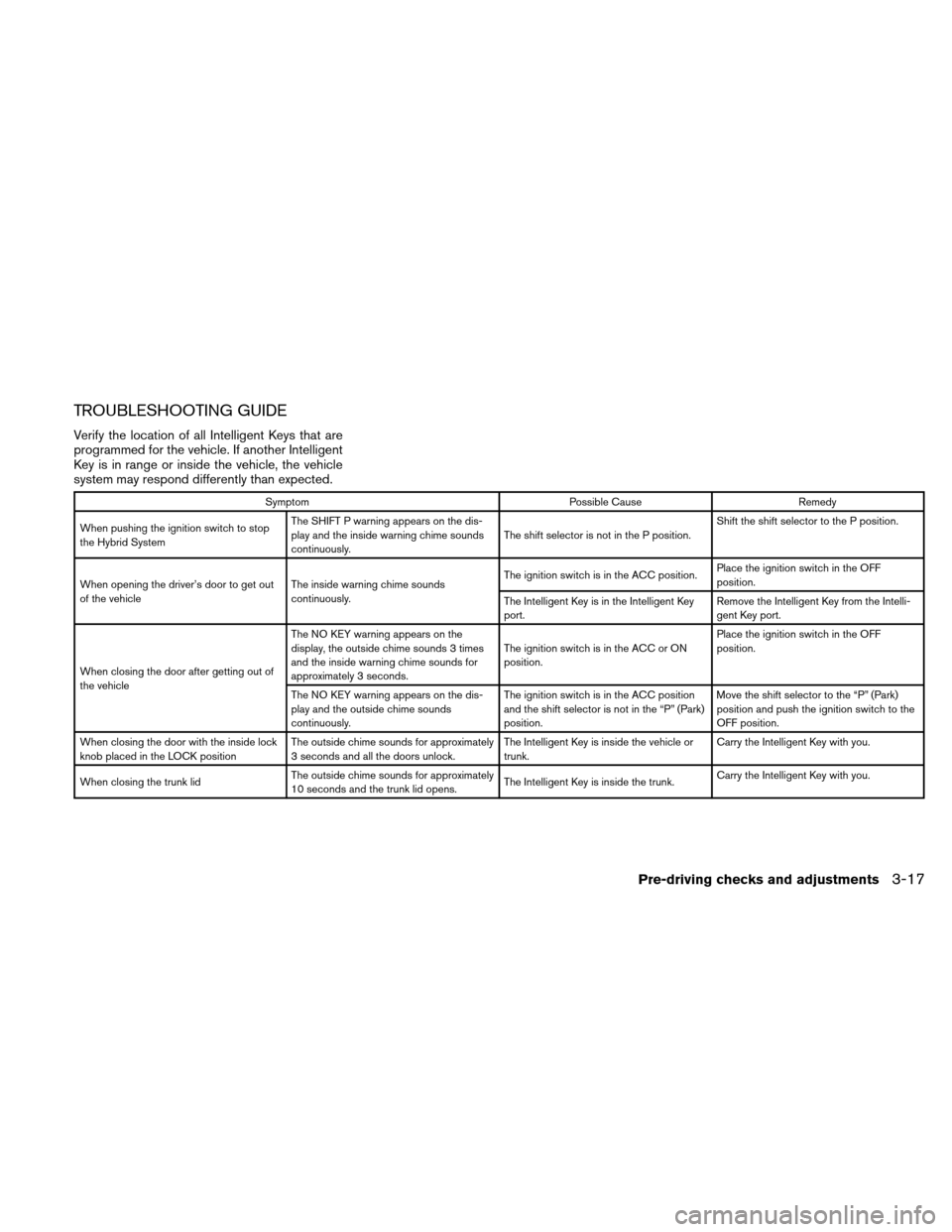 NISSAN ALTIMA HYBRID 2010 L32A / 4.G Owners Manual TROUBLESHOOTING GUIDE
Verify the location of all Intelligent Keys that are
programmed for the vehicle. If another Intelligent
Key is in range or inside the vehicle, the vehicle
system may respond diff