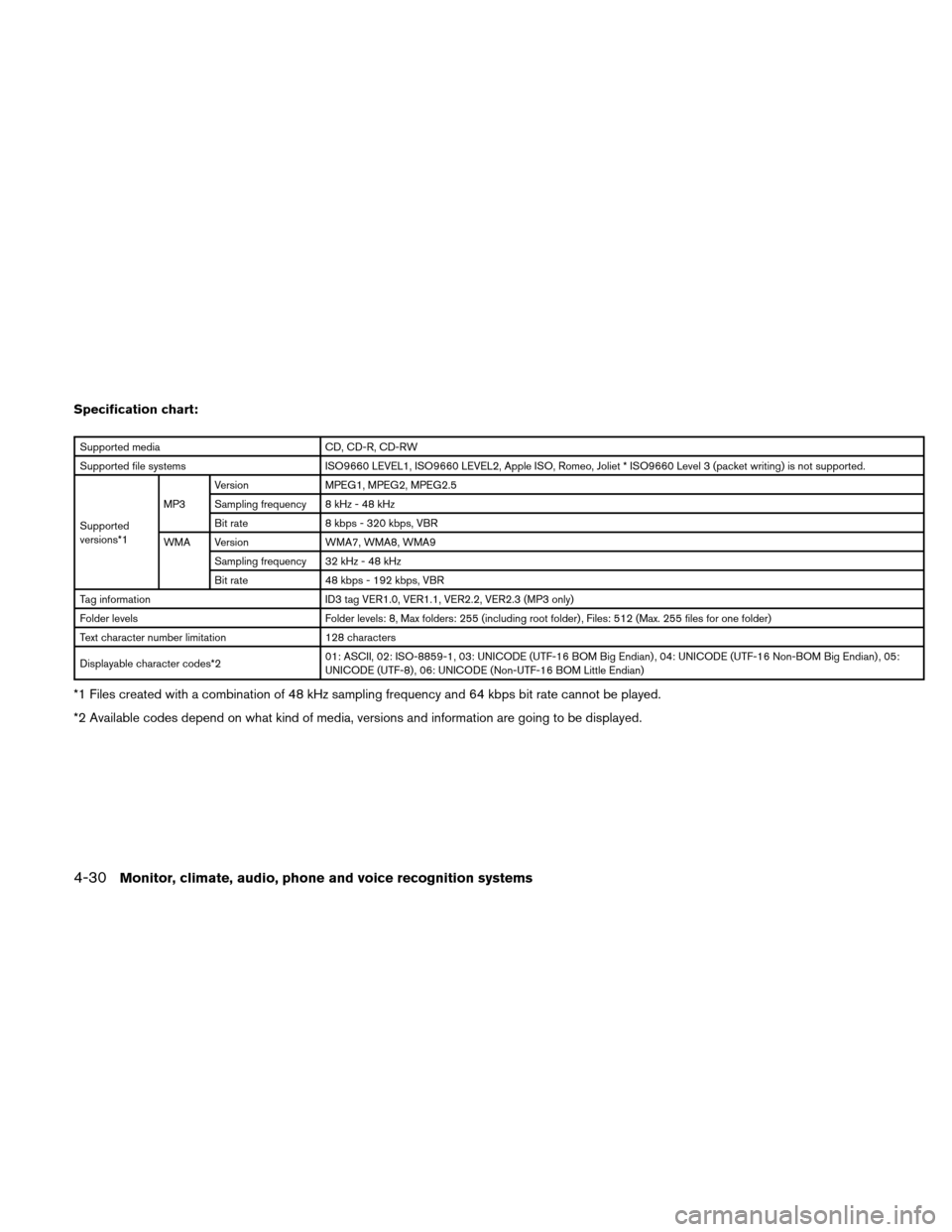 NISSAN ALTIMA HYBRID 2010 L32A / 4.G Owners Manual Specification chart:
Supported mediaCD, CD-R, CD-RW
Supported file systems ISO9660 LEVEL1, ISO9660 LEVEL2, Apple ISO, Romeo, Joliet * ISO9660 Level 3 (packet writing) is not supported.
Supported
versi