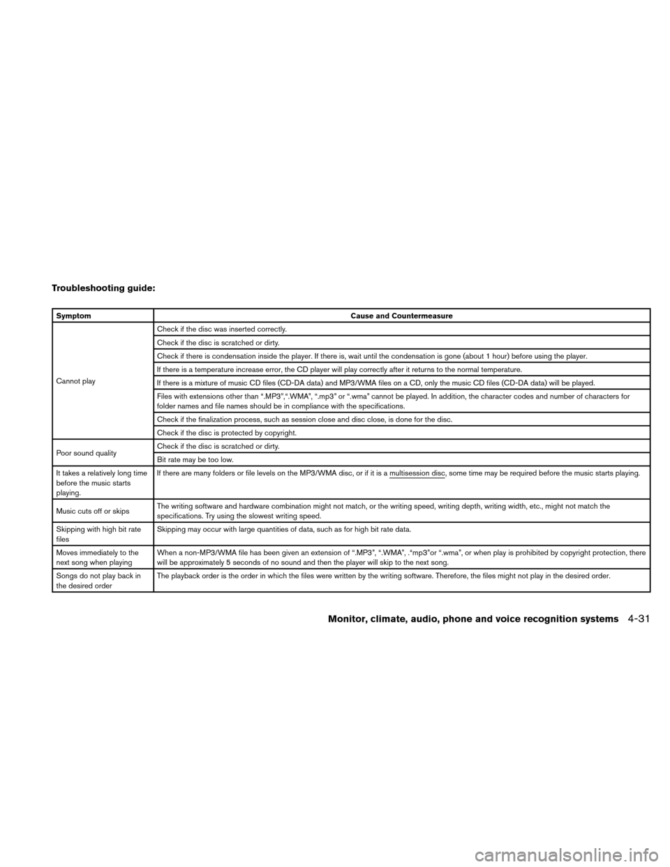 NISSAN ALTIMA HYBRID 2010 L32A / 4.G Owners Manual Troubleshooting guide:
SymptomCause and Countermeasure
Cannot play Check if the disc was inserted correctly.
Check if the disc is scratched or dirty.
Check if there is condensation inside the player. 