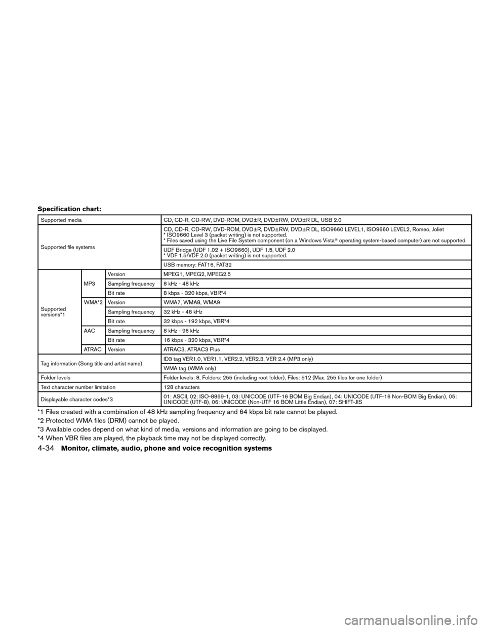 NISSAN ALTIMA HYBRID 2010 L32A / 4.G Owners Manual Specification chart:
Supported mediaCD, CD-R, CD-RW, DVD-ROM, DVD±R, DVD±RW, DVD±R DL, USB 2.0
Supported file systems CD, CD-R, CD-RW, DVD-ROM, DVD±R, DVD±RW, DVD±R DL, ISO9660 LEVEL1, ISO9660 L