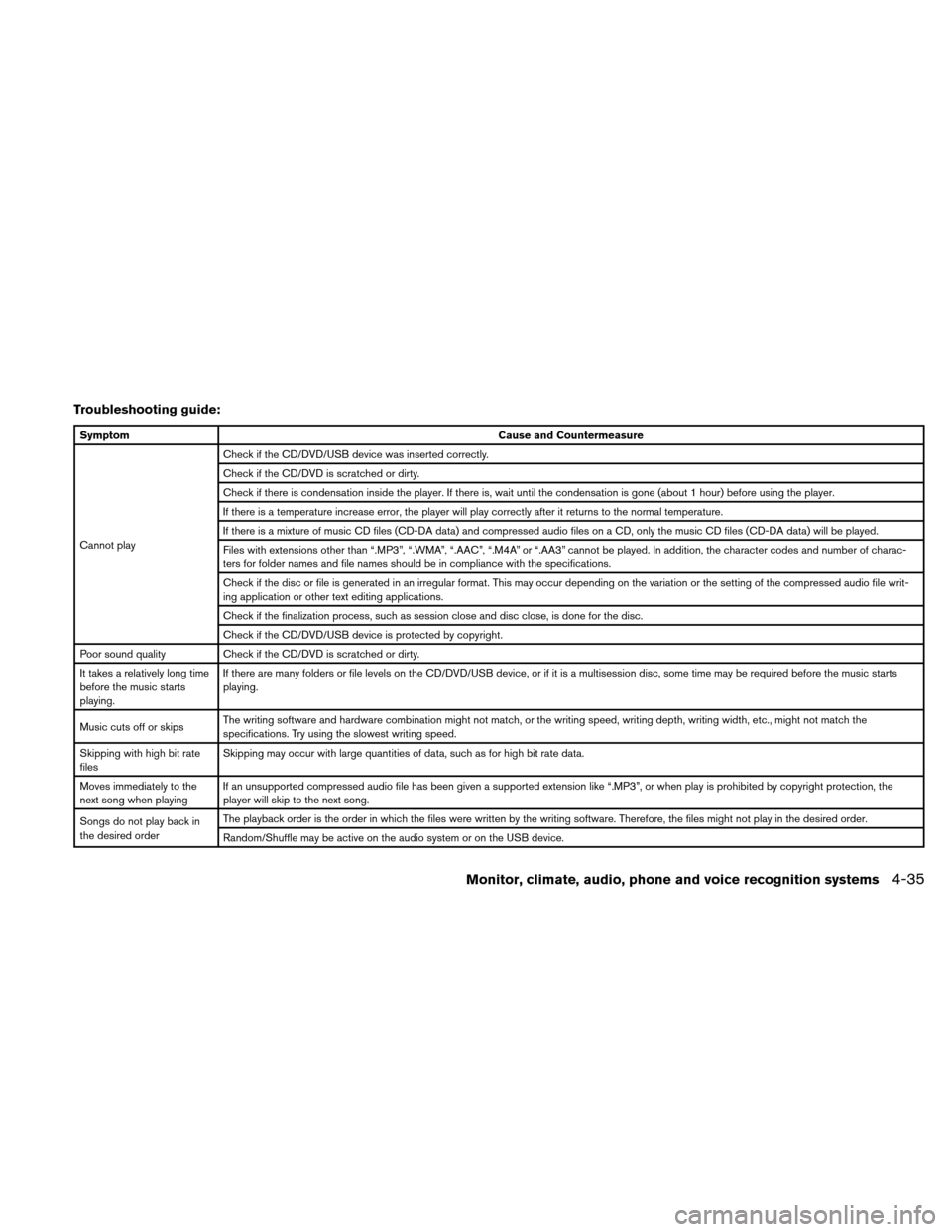 NISSAN ALTIMA HYBRID 2010 L32A / 4.G Owners Manual Troubleshooting guide:
SymptomCause and Countermeasure
Cannot play Check if the CD/DVD/USB device was inserted correctly.
Check if the CD/DVD is scratched or dirty.
Check if there is condensation insi