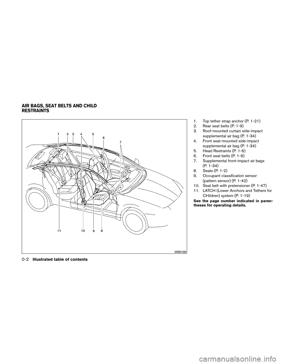 NISSAN ALTIMA HYBRID 2010 L32A / 4.G Owners Manual 1. Top tether strap anchor (P. 1-21)
2. Rear seat belts (P. 1-9)
3. Roof-mounted curtain side-impactsupplemental air bag (P. 1-34)
4. Front seat-mounted side-impact
supplemental air bag (P. 1-34)
5. H