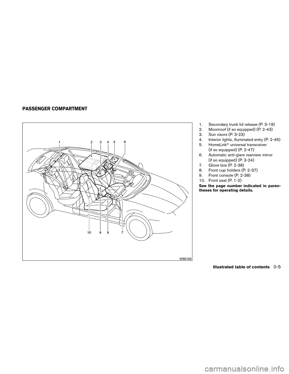 NISSAN ALTIMA HYBRID 2010 L32A / 4.G Owners Manual 1. Secondary trunk lid release (P. 3-19)
2. Moonroof (if so equipped) (P. 2-43)
3. Sun visors (P. 3-23)
4. Interior lights, illuminated entry (P. 2-45)
5. HomeLinkuniversal transceiver
(if so equippe