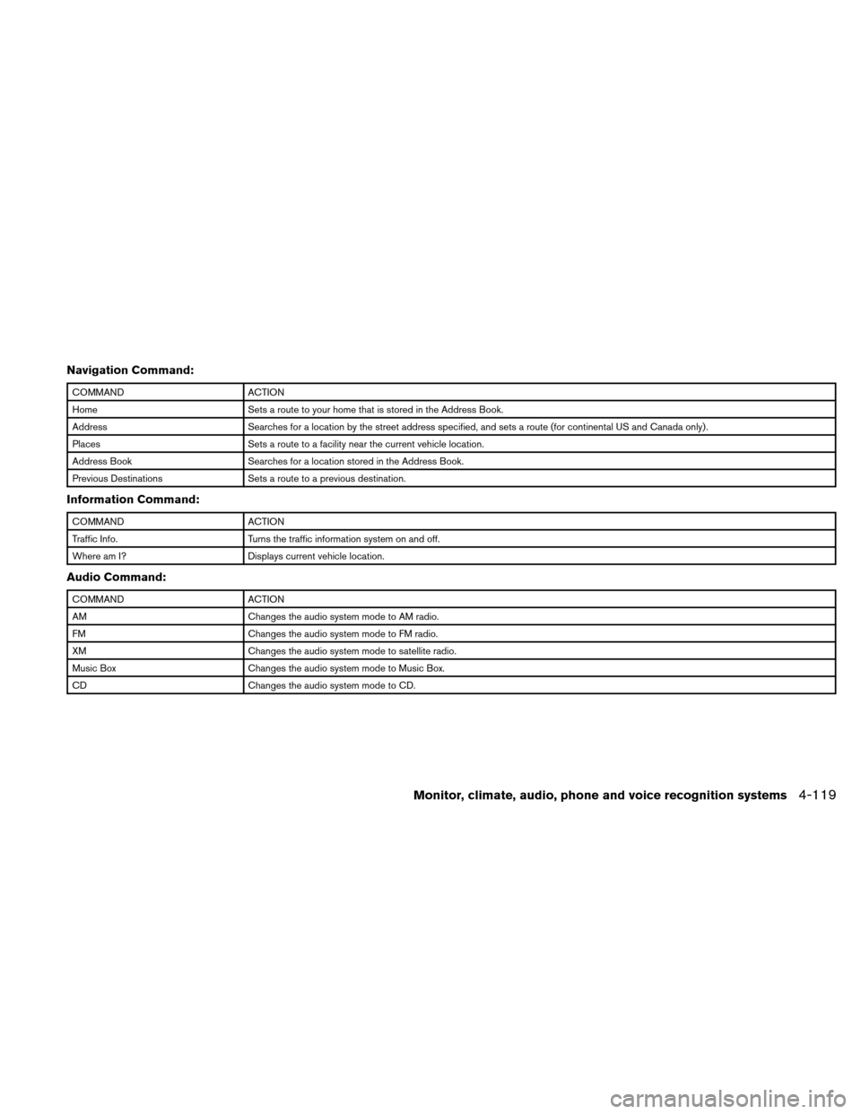 NISSAN ALTIMA HYBRID 2010 L32A / 4.G Owners Manual Navigation Command:
COMMANDACTION
Home Sets a route to your home that is stored in the Address Book.
Address Searches for a location by the street address specified, and sets a route (for continental NISSAN ALTIMA HYBRID 2010 L32A / 4.G Owners Manual Navigation Command:
COMMANDACTION
Home Sets a route to your home that is stored in the Address Book.
Address Searches for a location by the street address specified, and sets a route (for continental