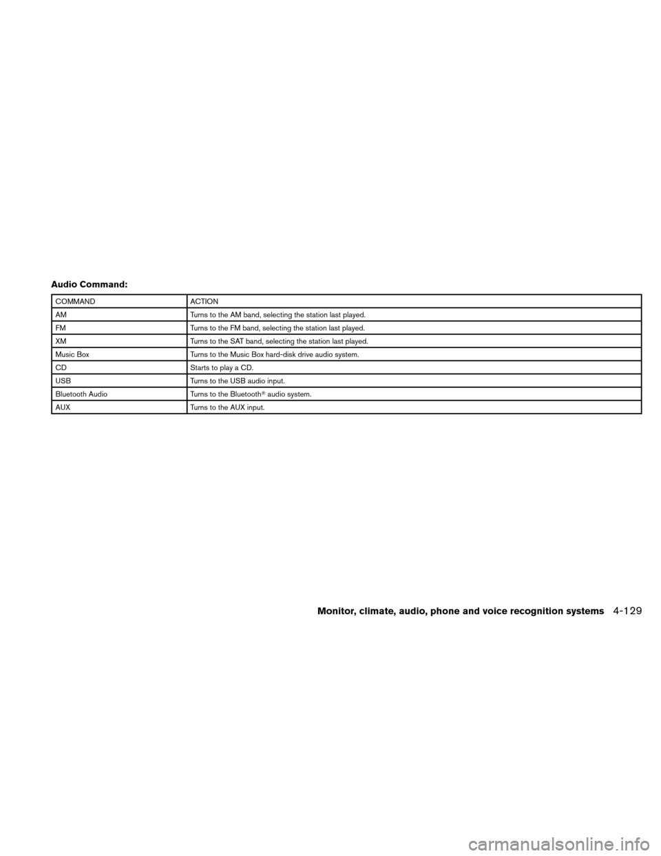 NISSAN ALTIMA HYBRID 2010 L32A / 4.G Owners Manual Audio Command:
COMMANDACTION
AM Turns to the AM band, selecting the station last played.
FM Turns to the FM band, selecting the station last played.
XM Turns to the SAT band, selecting the station las NISSAN ALTIMA HYBRID 2010 L32A / 4.G Owners Manual Audio Command:
COMMANDACTION
AM Turns to the AM band, selecting the station last played.
FM Turns to the FM band, selecting the station last played.
XM Turns to the SAT band, selecting the station las