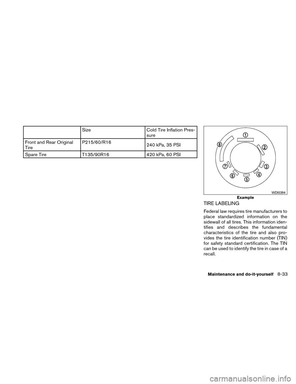 NISSAN ALTIMA HYBRID 2010 L32A / 4.G User Guide SizeCold Tire Inflation Pres-
sure
Front and Rear Original
Tire P215/60/R16
240 kPa, 35 PSI
Spare Tire T135/90R16 420 kPa, 60 PSI
TIRE LABELING
Federal law requires tire manufacturers to
place standar