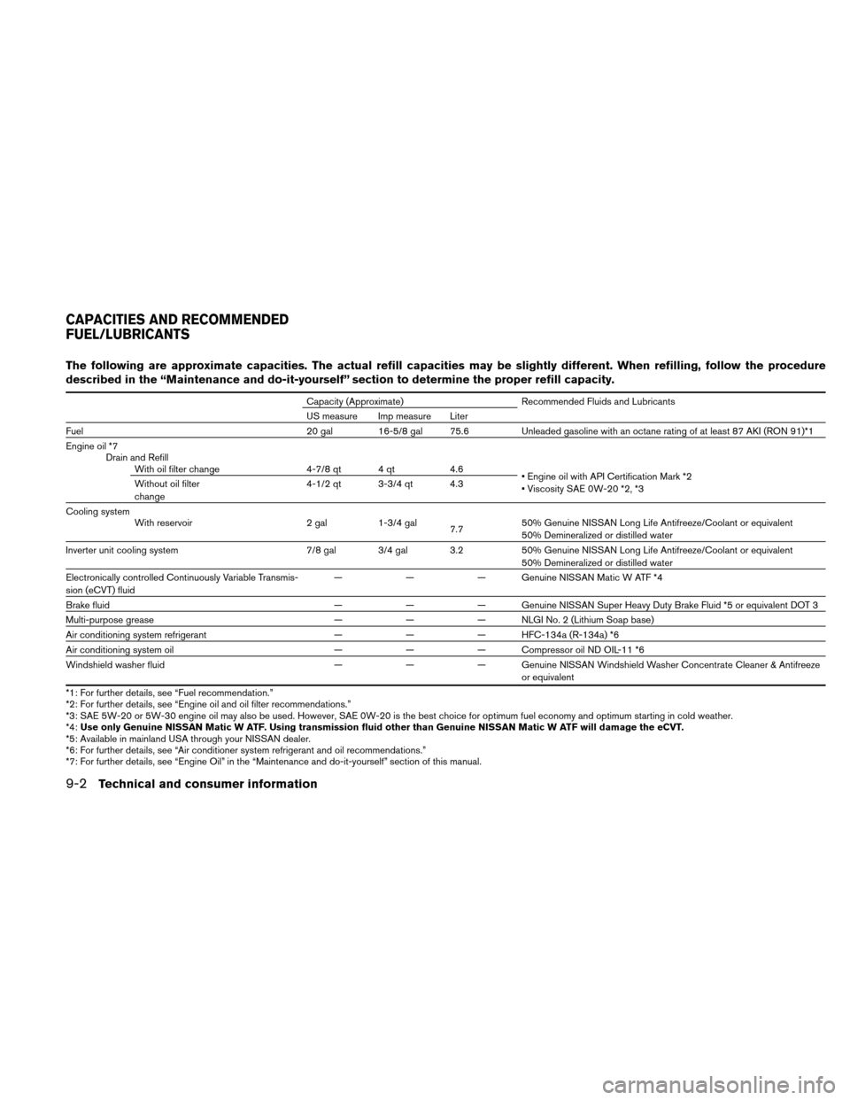 NISSAN ALTIMA HYBRID 2010 L32A / 4.G Owners Manual The following are approximate capacities. The actual refill capacities may be slightly different. When refilling, follow the procedure
described in the “Maintenance and do-it-yourself” section to 