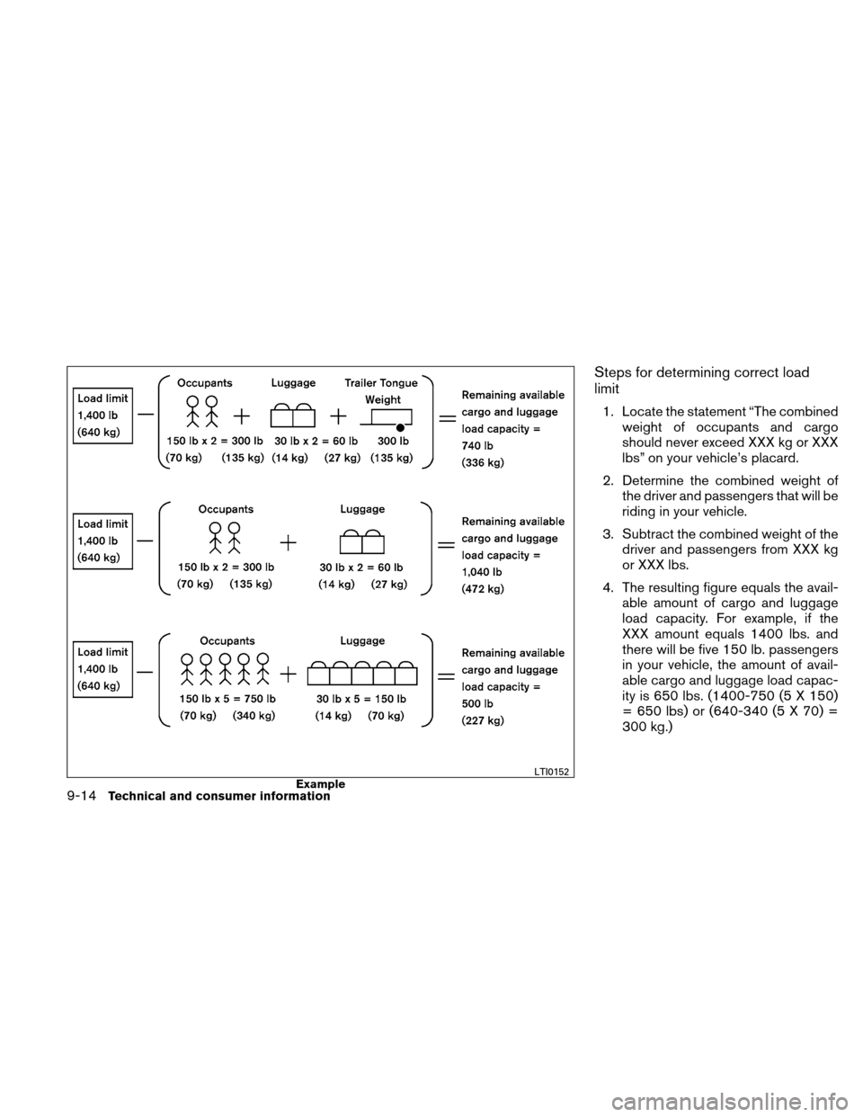 NISSAN ALTIMA HYBRID 2010 L32A / 4.G Owners Manual Steps for determining correct load
limit
1. Locate the statement “The combinedweight of occupants and cargo
should never exceed XXX kg or XXX
lbs” on your vehicle’s placard.
2. Determine the com