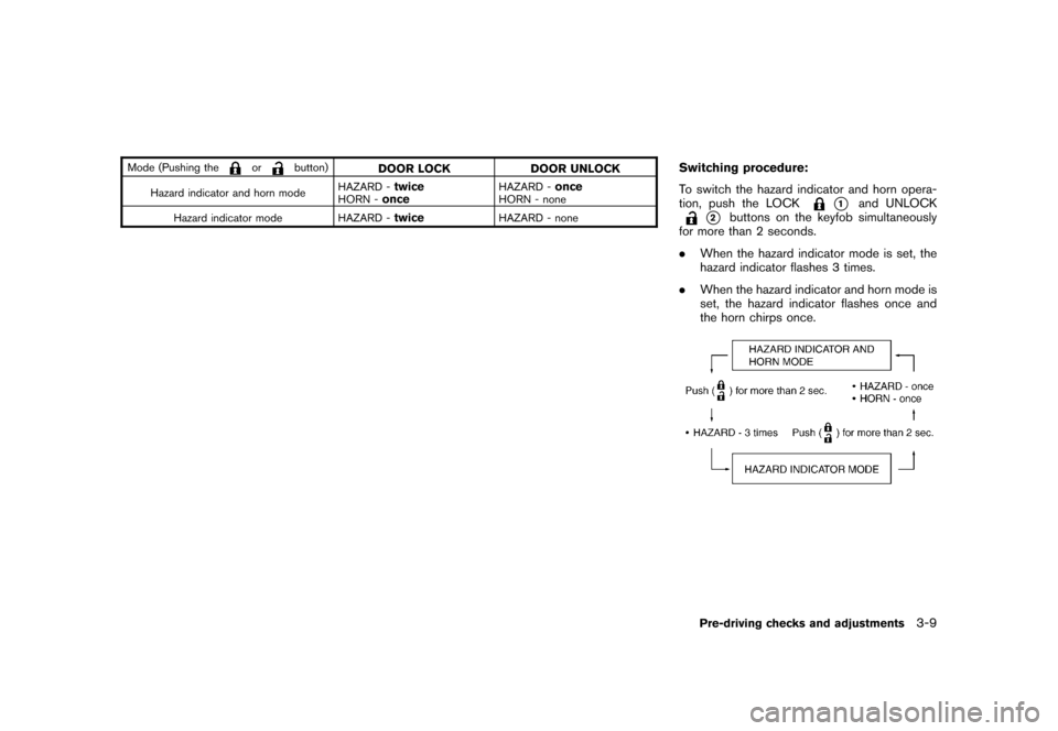 NISSAN CUBE 2010 3.G Owners Manual Black plate (125,1)
Model "Z12-D" EDITED: 2009/ 9/ 17
Mode (Pushing the
or
button)
DOOR LOCKDOOR UNLOCK
Hazard indicator and horn mode HAZARD -
twice
HORN -
once
HAZARD -
once
HORN - none
Hazard indic